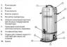 Диспенсер для глінтвейну Bartscher "MultiTherm" 20 л.
